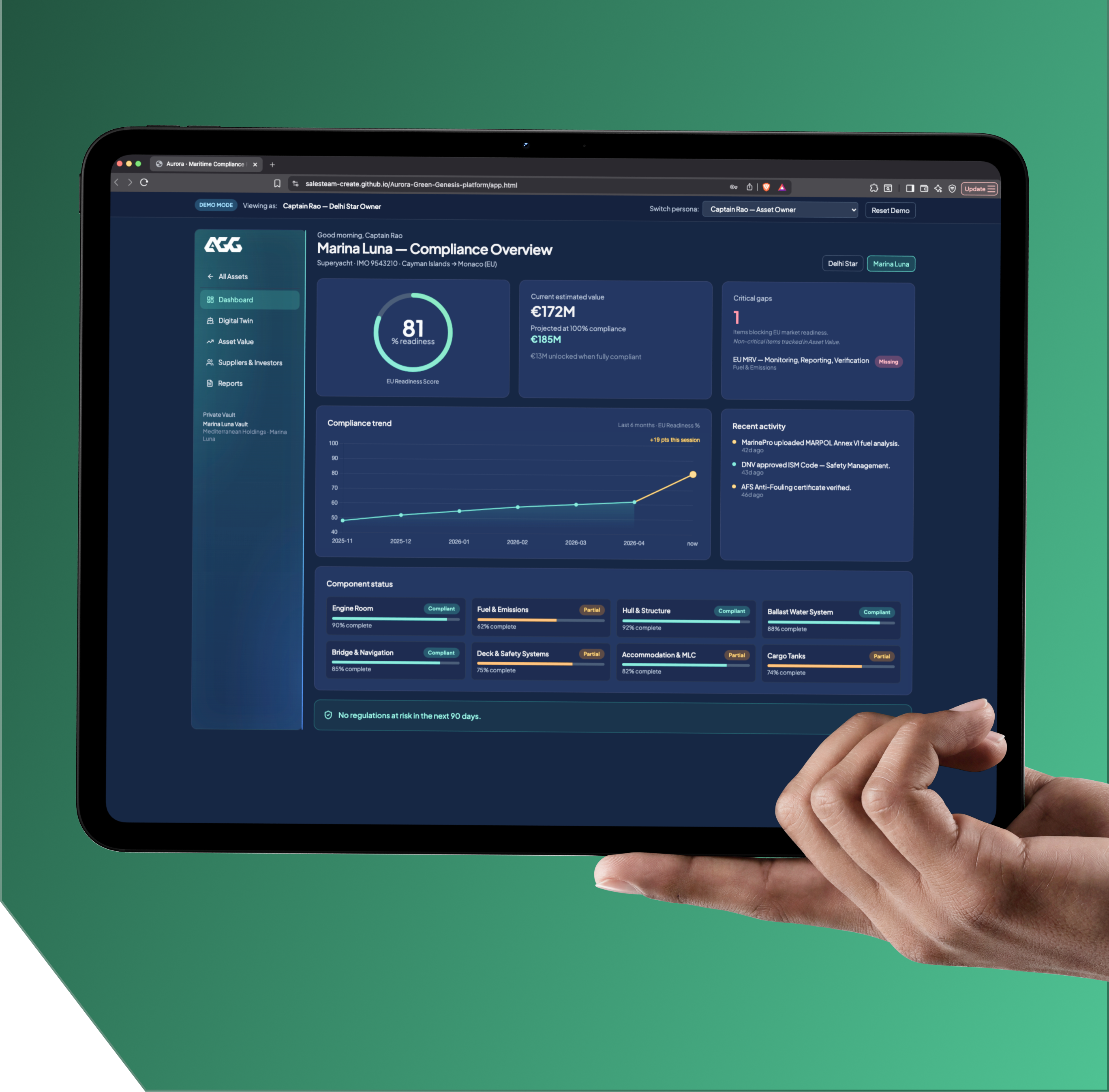 Aurora Green Genesis compliance dashboard shown on a tablet